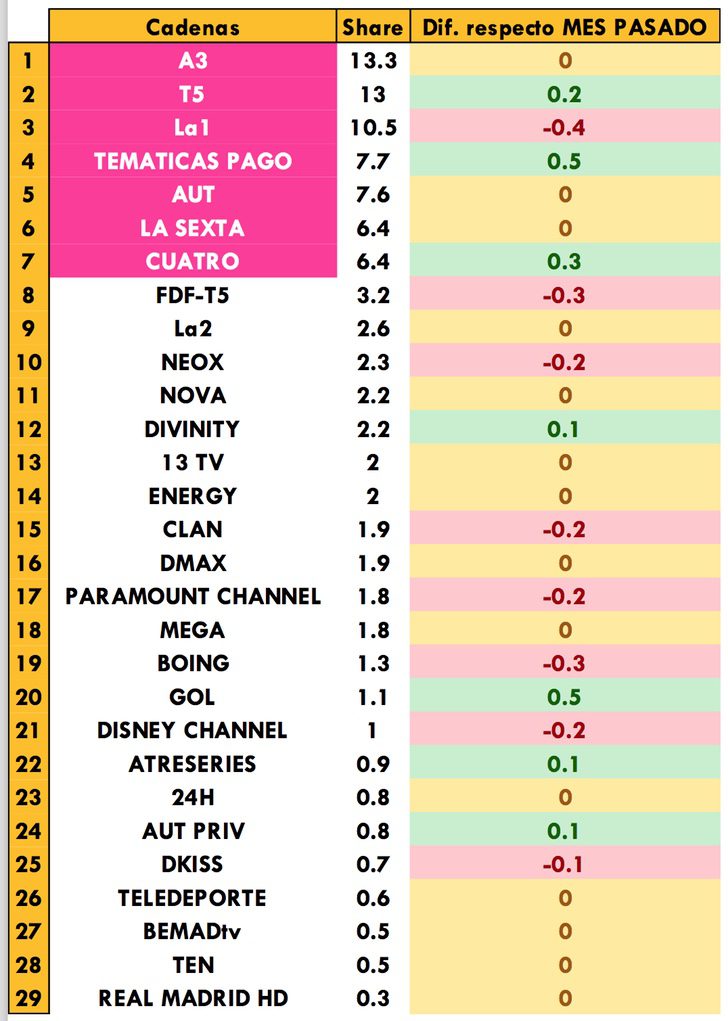 Cadenas más vistas de enero 2017
