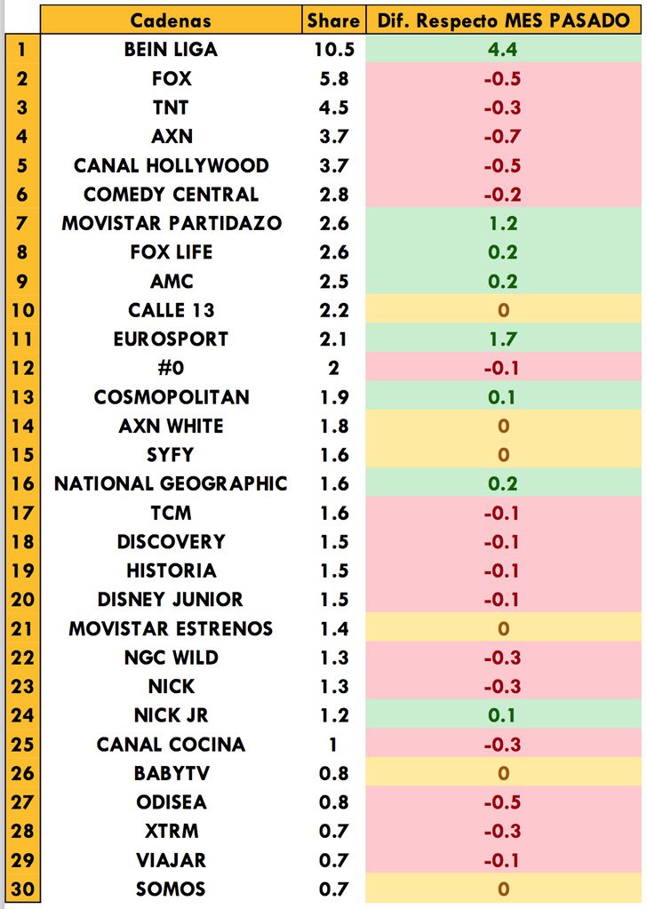 Cadenas temáticas de pago más vistas de enero 2017
