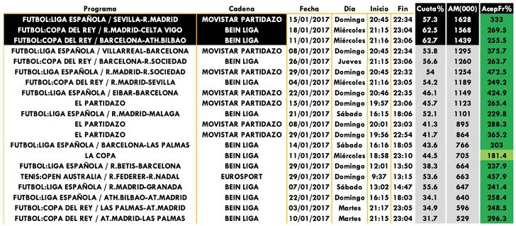 Emisiones más vistas en temáticas de pago de enero 2017
