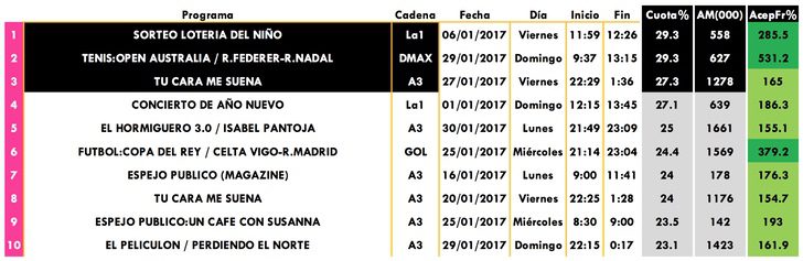 Emisiones (en abierto) con mejor share comercial