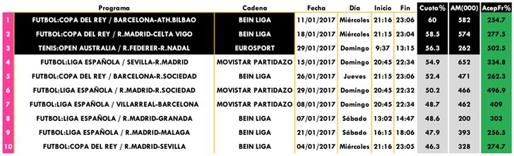 Emisiones (en pago) con mejor share comercial