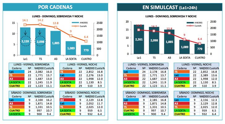 Audiencias en informativos de enero de 2017