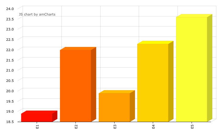 Gráfico detallado de cómo han partido la pana