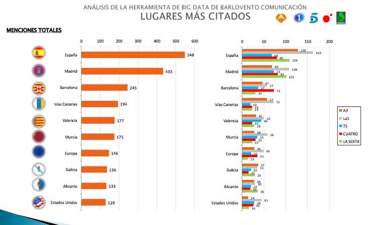 España, el lugar con más menciones en los informativos