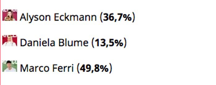 Resultados de la encuesta del undécimo expulsado