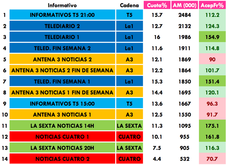 Datos anotados por informativos