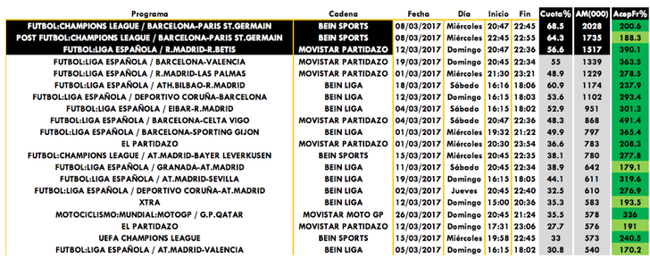 Ranking emisiones más vista en pago