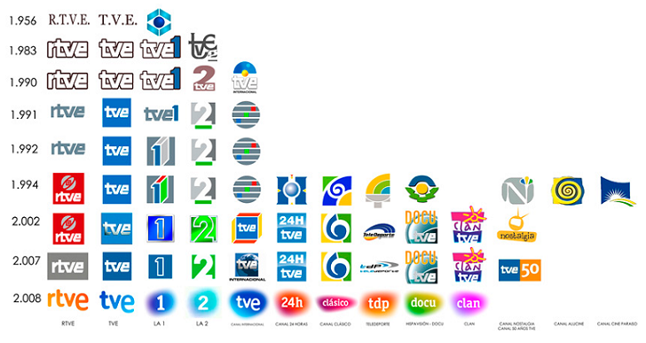 Evolución de los logotipos de los canales de TVE
