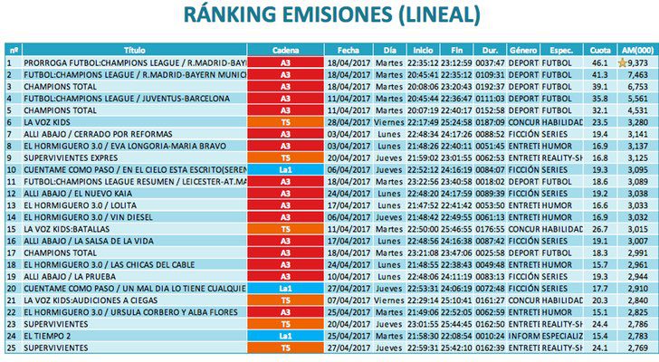 Ránking de emisiones (lineal)
