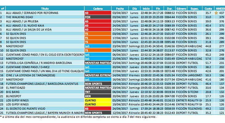 Ránking de emisiones (diferido)
