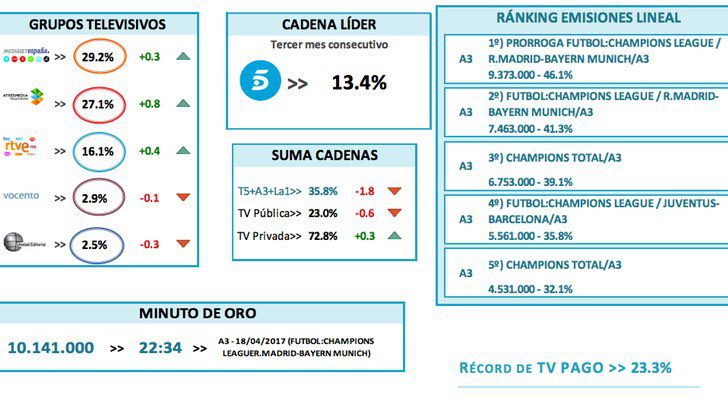 Análisis del comportamiento de audiencia