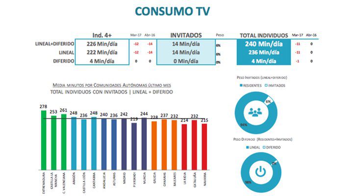 Consumo televisivo