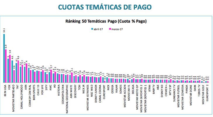 Cuotas temáticas de pago