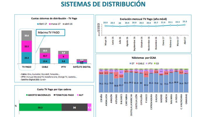 Sistemas de distribución