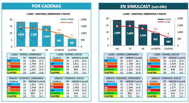Audiencias de informativos de abril de 2017