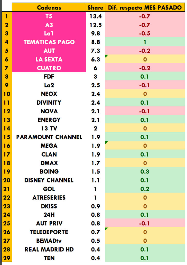 Cadenas más vistas del mes de abril de 2017