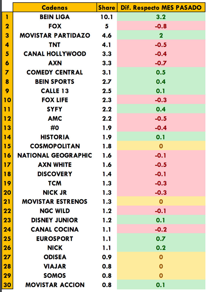 Cadenas de pago más vistas del mes de abril de 2017