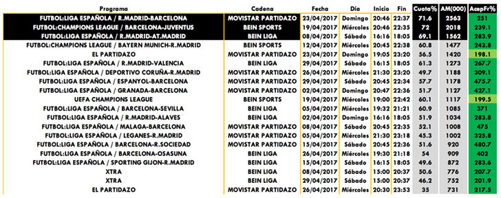 Emisiones de pago más vistas del mes de abril de 2017
