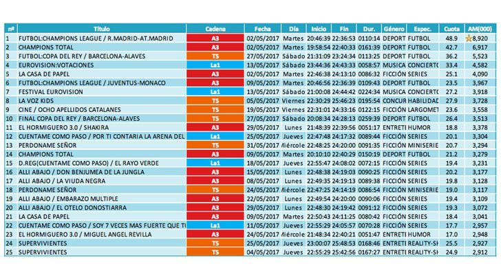 Ránking de emisiones (lineal)