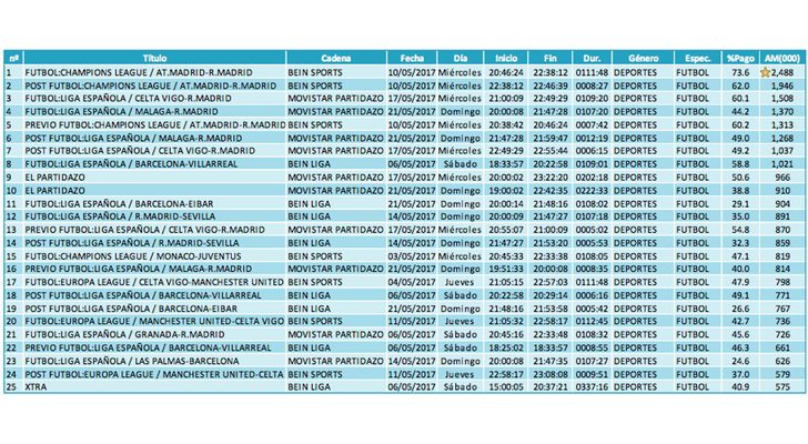Emisiones más vistas temáticas de pago (lineal)