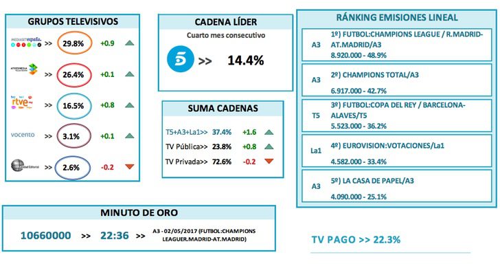 Análisis del comportamiento de audiencia