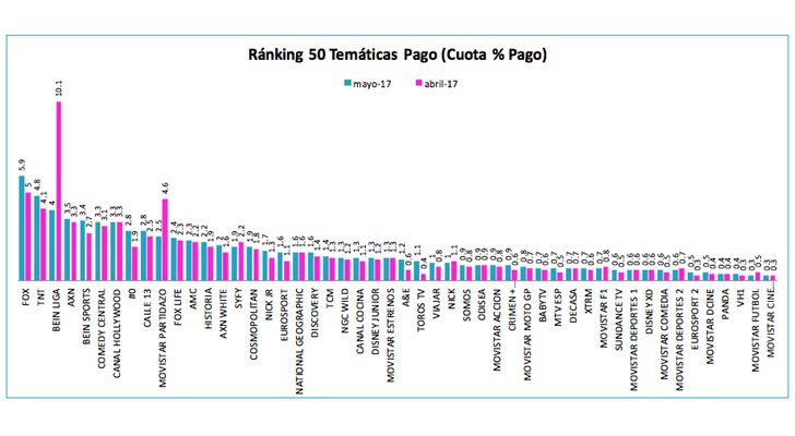 Cuotas temáticas de pago