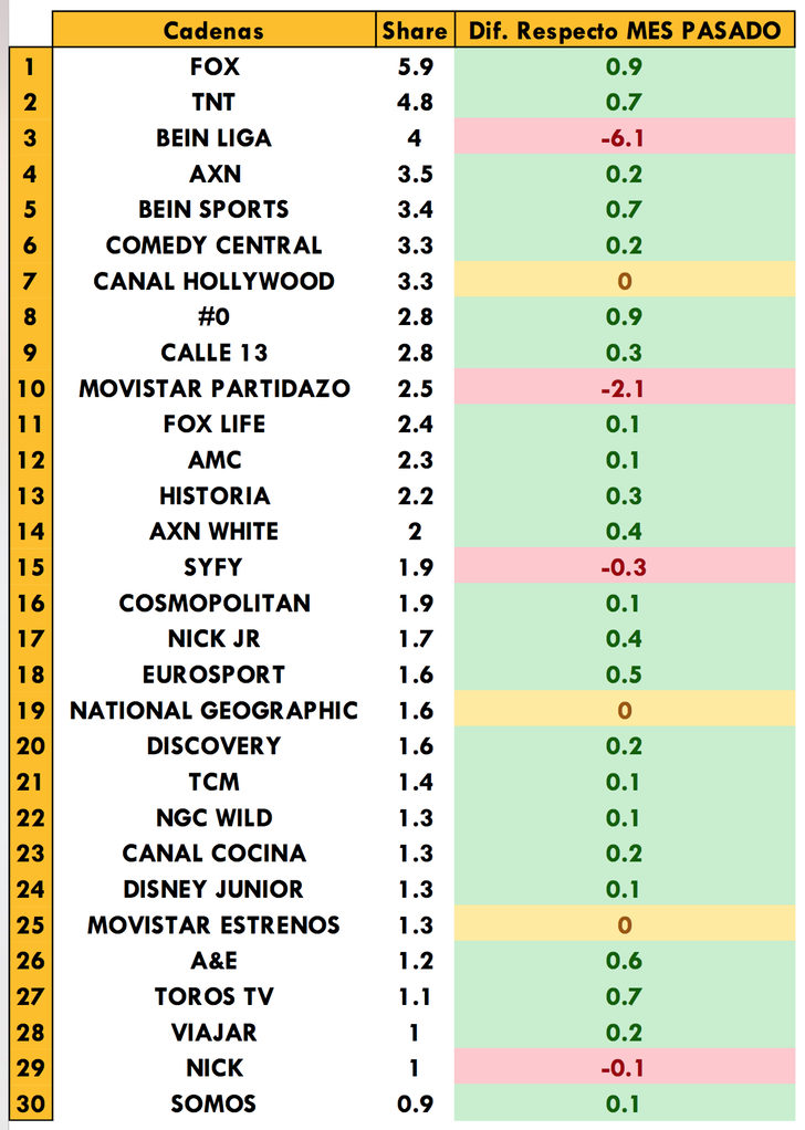 Cadenas de pago más vistas en mayo 2017
