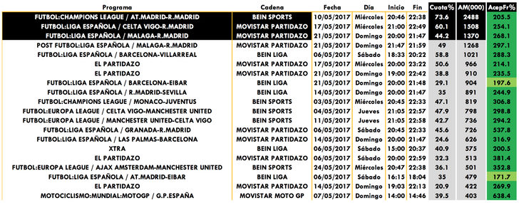 Emisiones de pago más vistas en mayo 2017