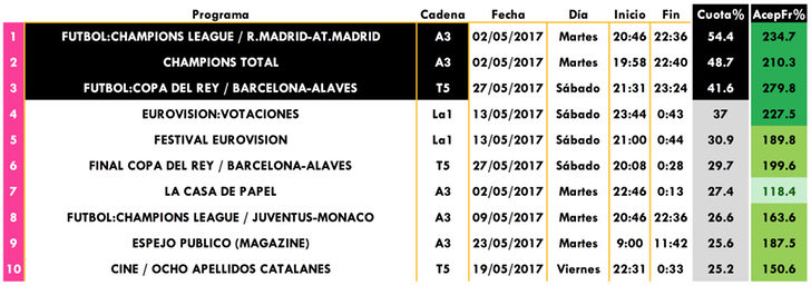 Emisiones en abierto con mejor share comercial en mayo 2017