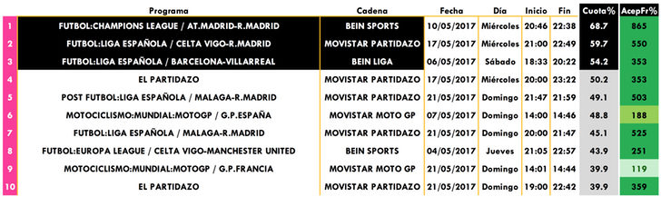 Emisiones de pago con mejor share comercial en mayo 2017