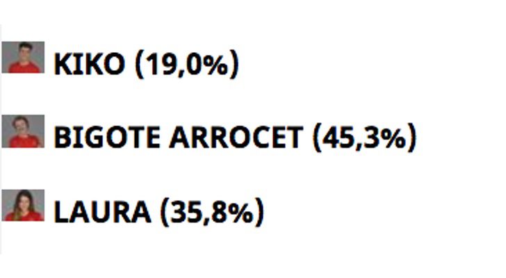 Resultado de la encuesta de FormulaTV