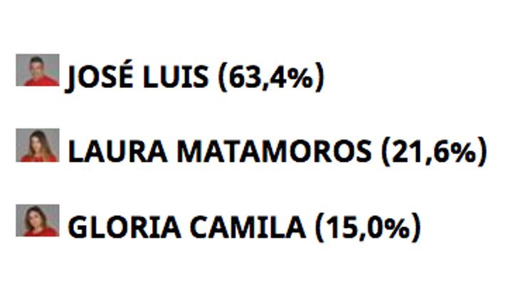 Encuesta &#39;Supervivientes&#39;