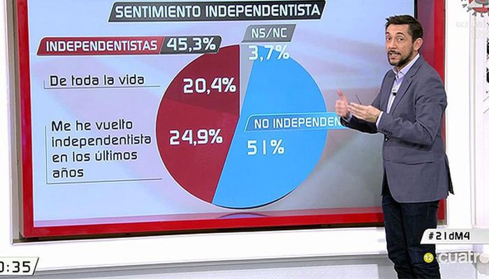 Javier Ruiz en 'Las mañanas de Cuatro'