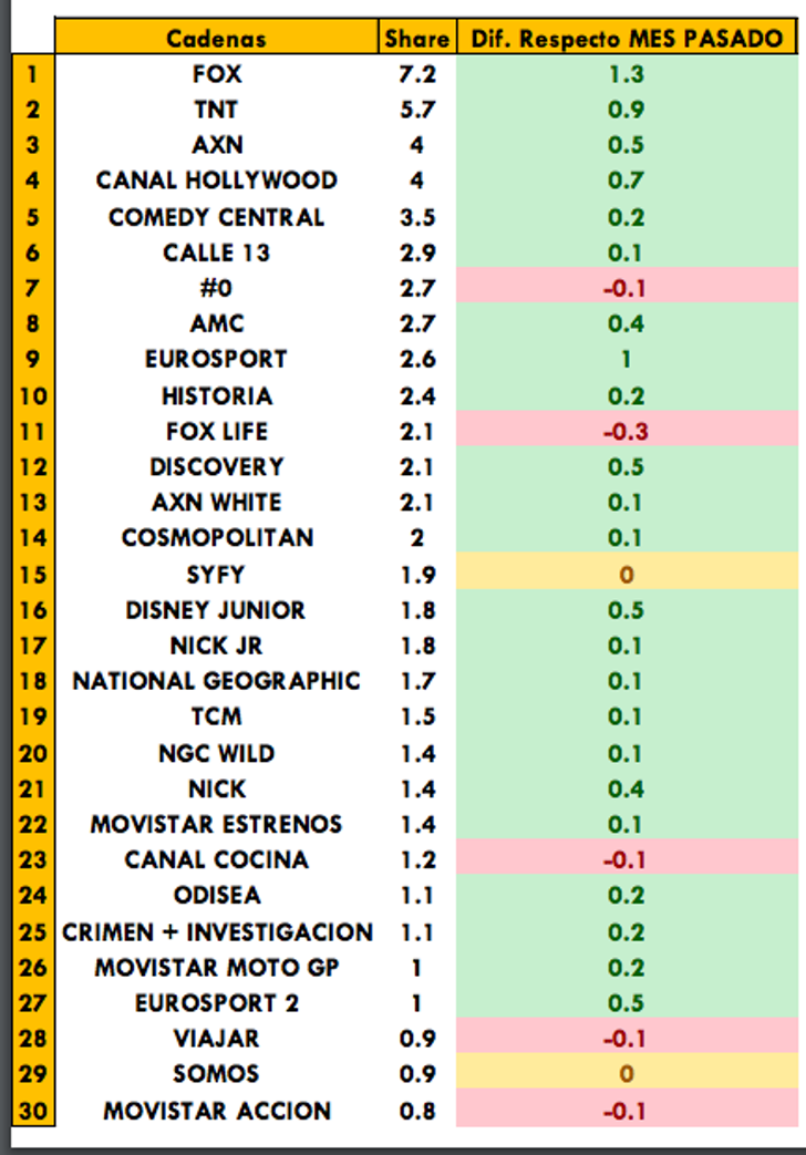 Cadenas de pago más vistas de junio 2017