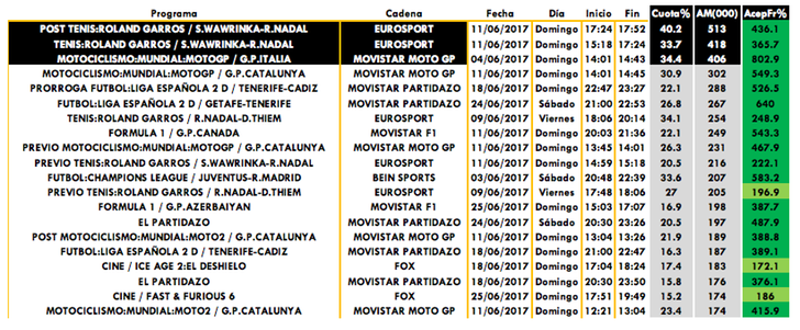 Emisiones de pago más vistas de junio 2017
