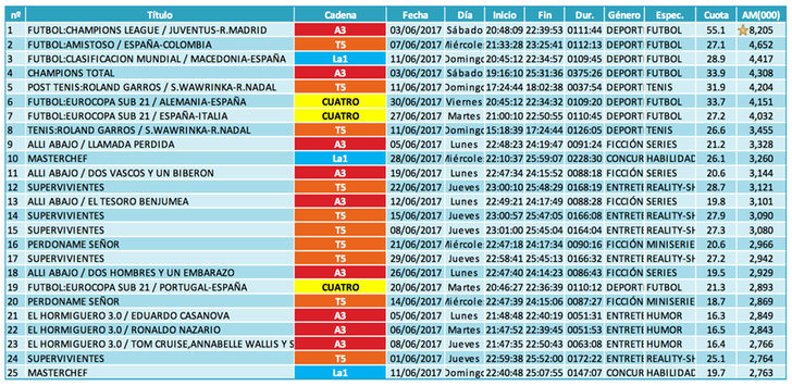 Ranking emisiones (lineal)