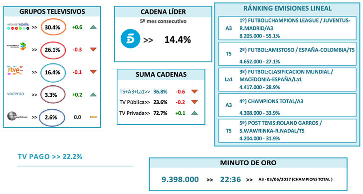 Análisis del comportamiento de audiencia