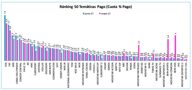 Cuotas temáticas de pago