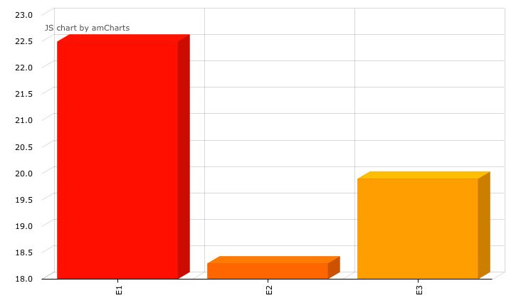 Gráfico de los datos