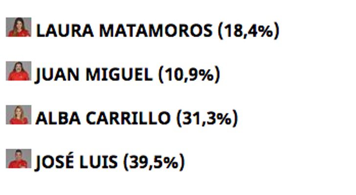 Encuesta de 'Supervivientes'