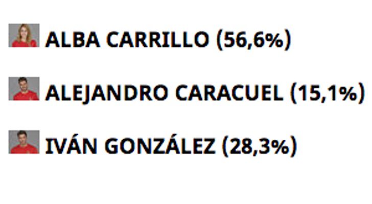 Resultado de la encuesta