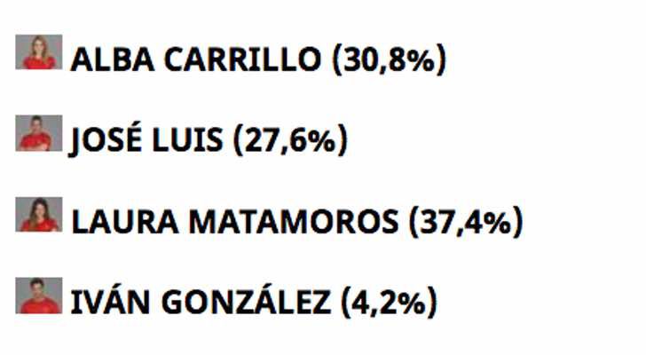 Encuesta de FormulaTV