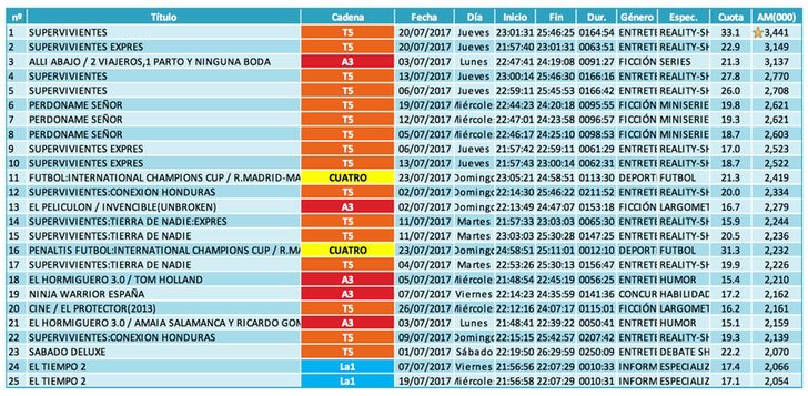 Ranking emisiones (lineal)