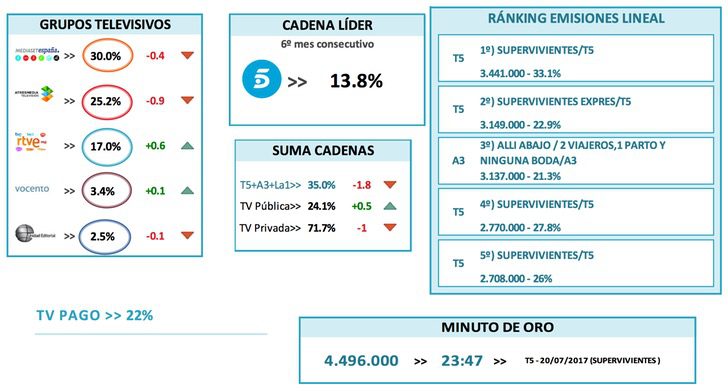 Análisis del comportamiento de audiencia