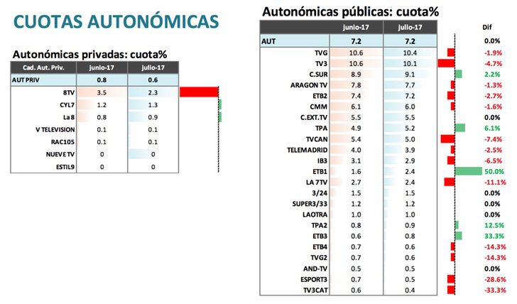 Cuotas autonómicas