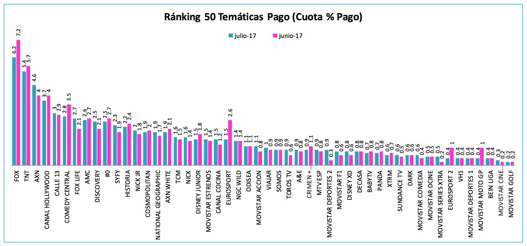 Cuotas temáticas de pago