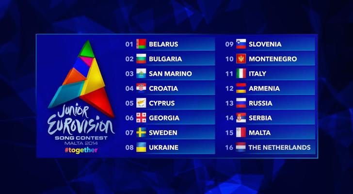 Cambios en el sistema de votación de Eurovisión Junior 2017