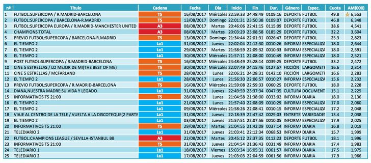 Ranking emisiones (lineal)