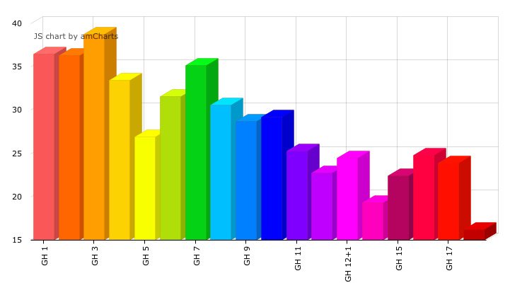 Gráfico de audiencia