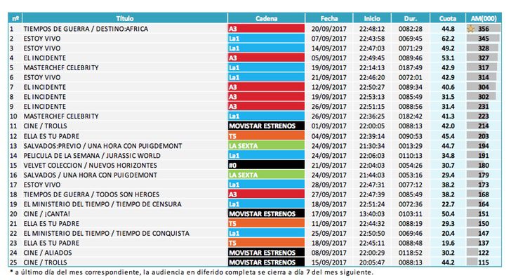 Ránking emisiones (diferido)
